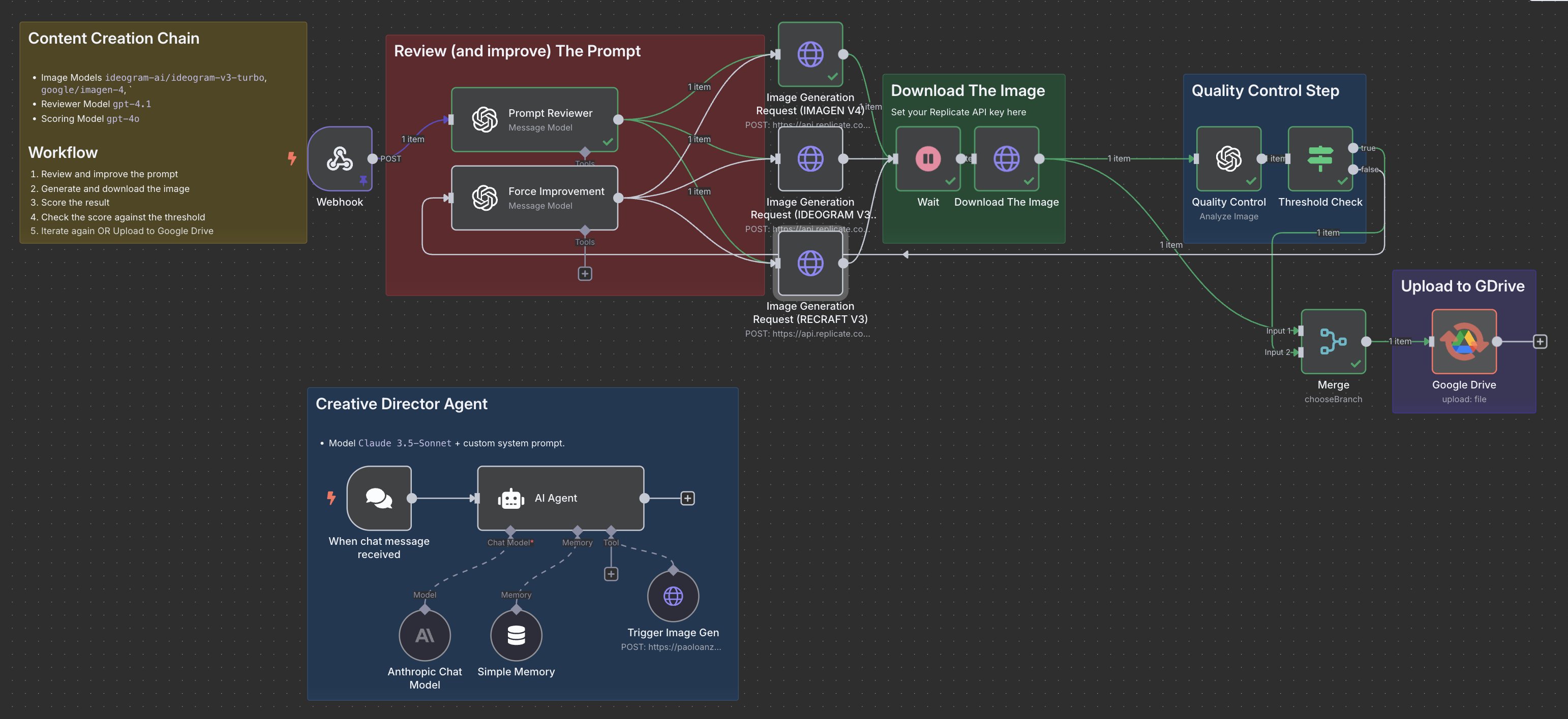 AI Content Strategist