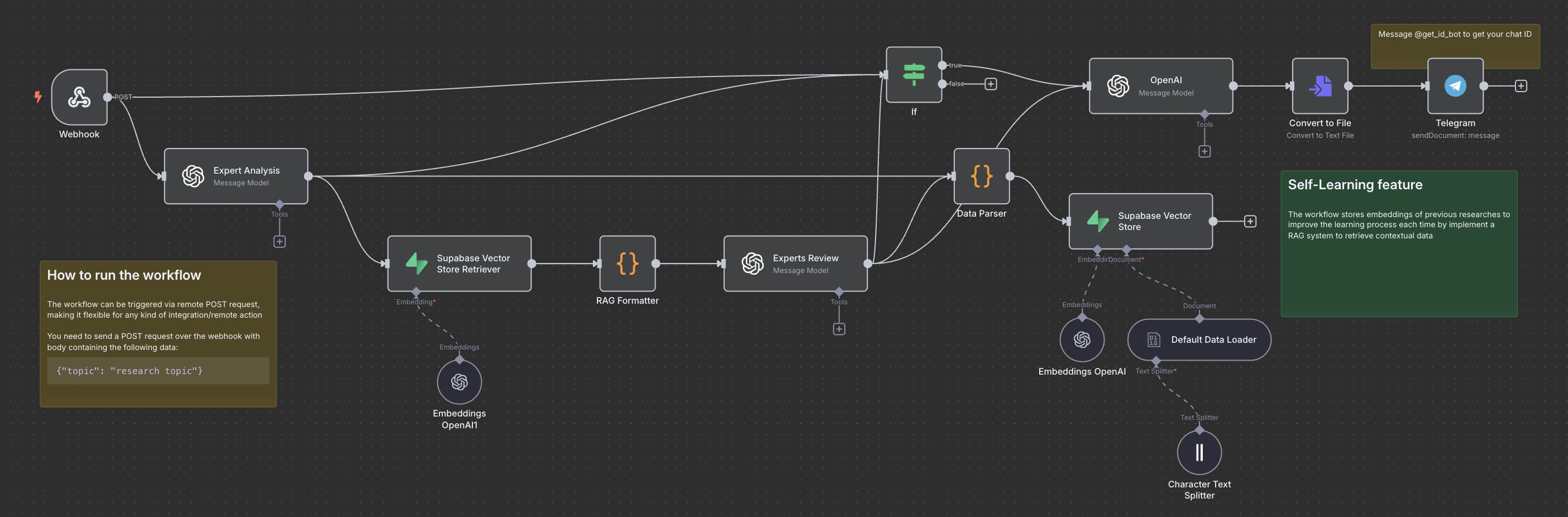 AI Research Agent