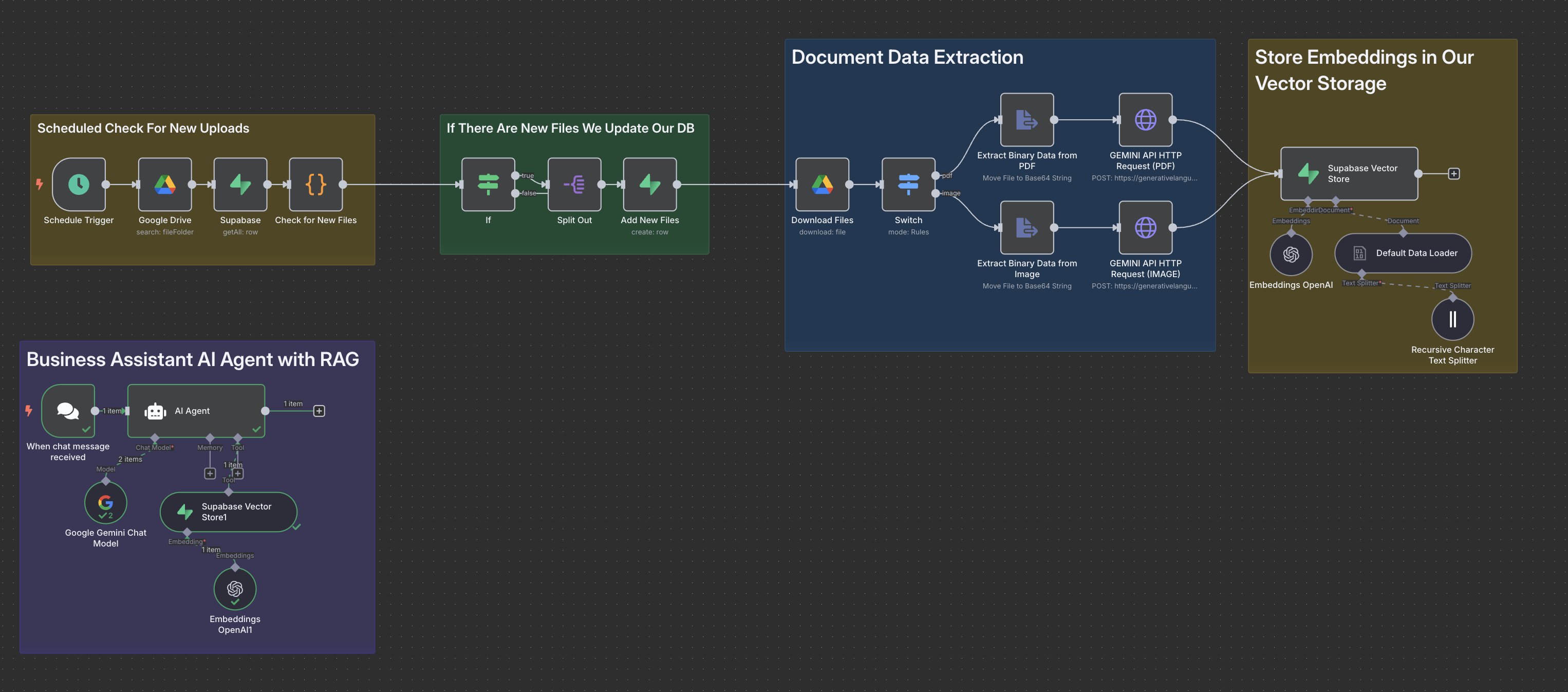Document Parser